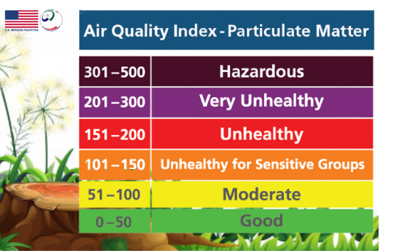 Celebrating Air Quality Awareness Week – Learn about Air Quality Index