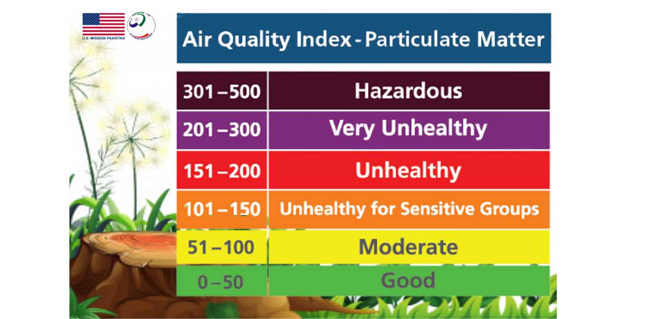 Celebrating Air Quality Awareness Week Learn About Air Quality Index Pakistan Us Alumni 9200